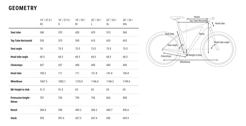 Cube horské kolo AIM RACE olive black